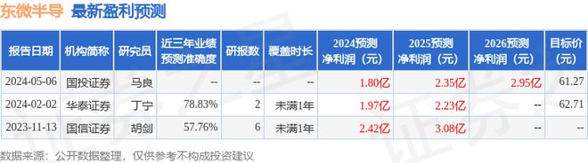 保资产等多家机构于7月11日调研我司凯发k8国际东微半导：中信证券、人