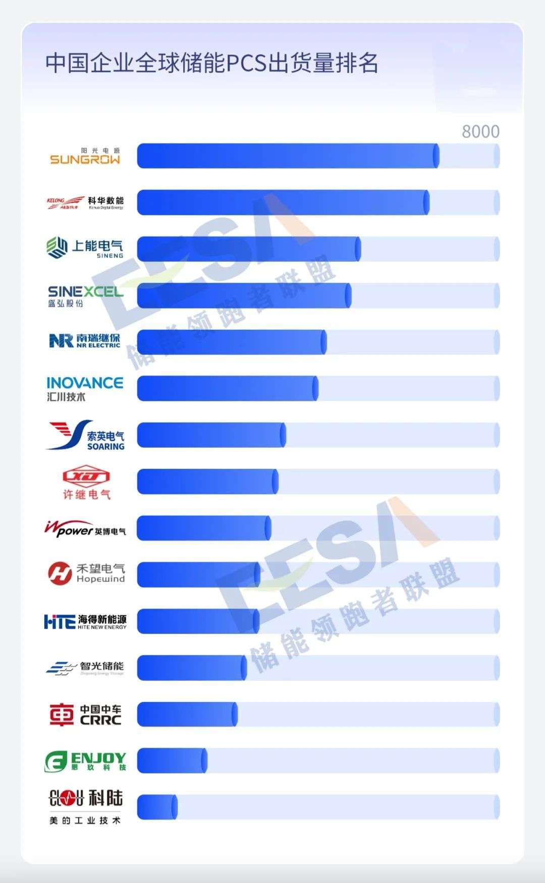 球储能产业链数据及中国储能企业排行榜凯发天生赢家重磅发布│2023年度全